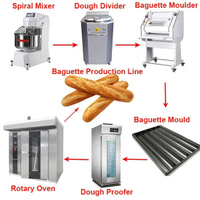 //rlrorwxhoqjlln5p.ldycdn.com/cloud/lrBpqKqplmSRmkjmnliijm/spartan-bakery-equipment.jpg